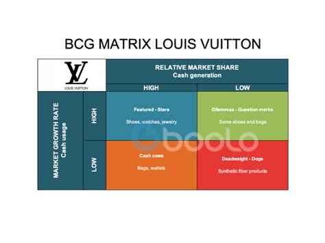 lvmh bcg matrix|bcg matrix logo.